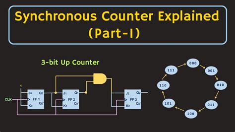 Synchronous Counters .